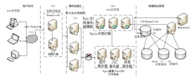 03 軟件系統設計