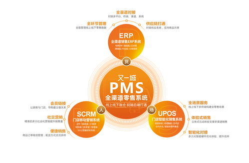 新零售百科 商業(yè)模式 軟件系統(tǒng) 解決方案 運(yùn)營(yíng)俱樂(lè)部