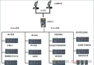 污水處理配電柜 自動化控制系統 基業電氣