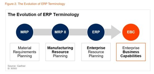 阿里云發(fā)布BizWorks業(yè)務(wù)中臺(tái)產(chǎn)品，開啟中臺(tái)發(fā)展新階段，賦能ERP系統(tǒng)開發(fā)